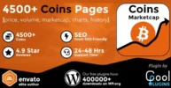 Coins MarketCap nulled plugin